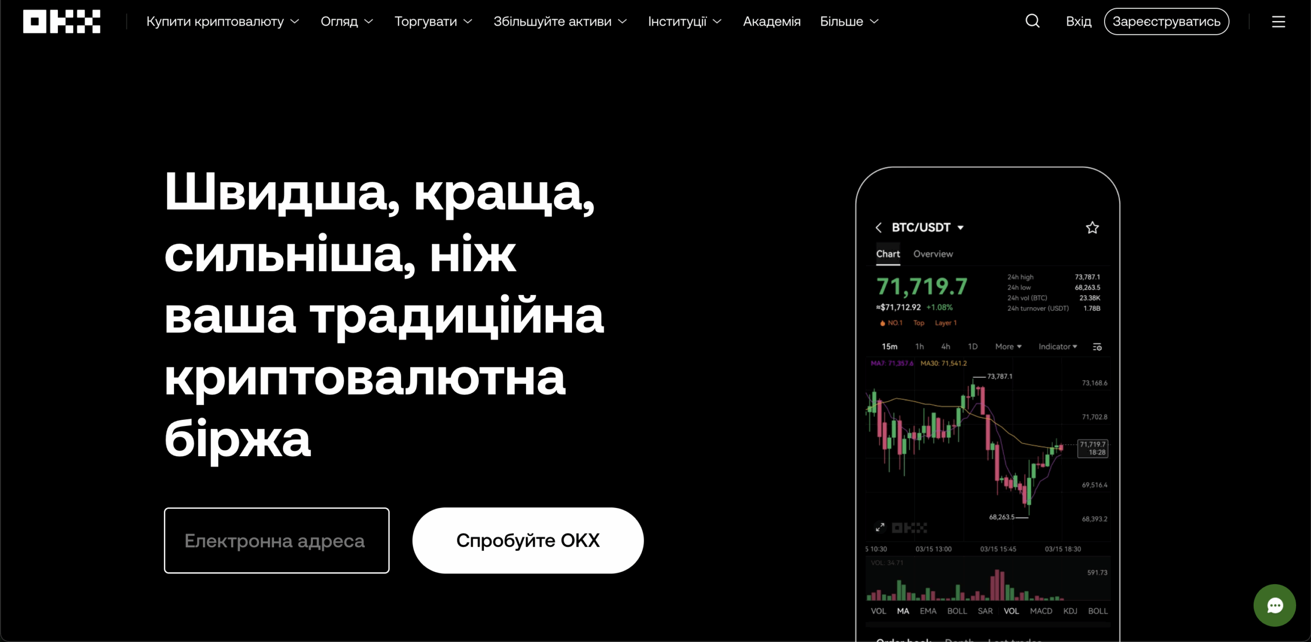 біржа OKX